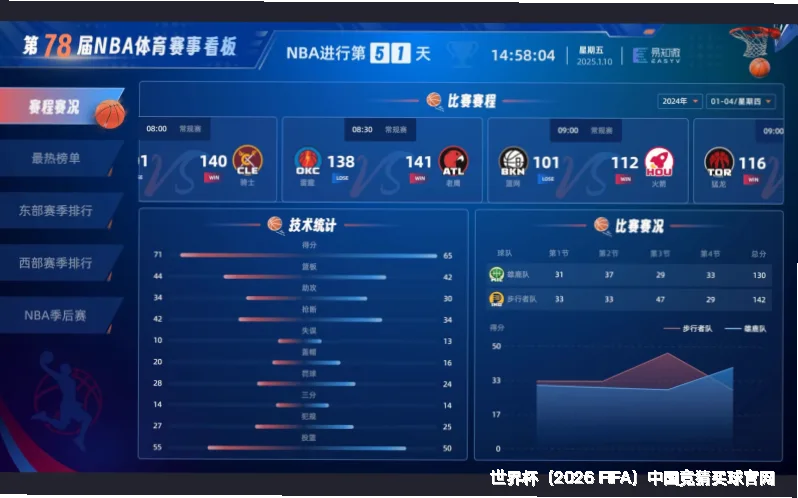 全球数据源实时整合